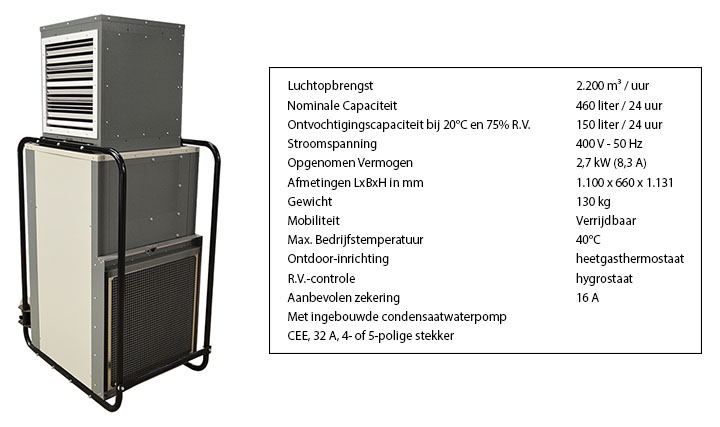 Hoe efficiënt waterschade tot een minimum te beperken