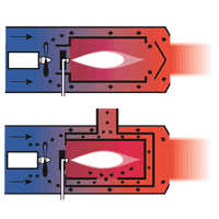 direct-ou-indirect-lequel-c